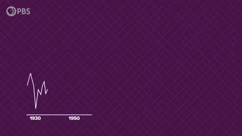 Stock Market Progress Graph Going Up GIF