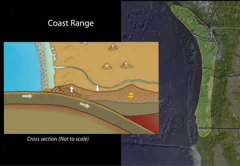 Subduction Zone Pangea GIF