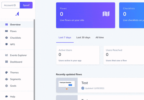 Submitted Surveys Rating GIF