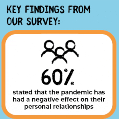 Surveys Key Findings GIF