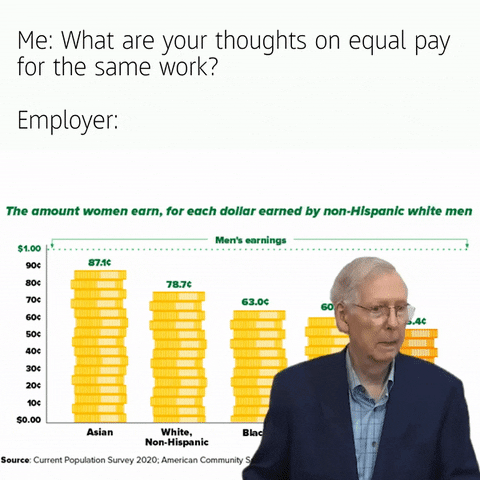 Surveys On Equal Pay For The Same Work GIF
