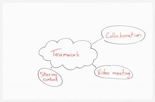 Teamwork Collaboration Meeting GIF
