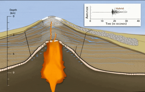 Tectonic Plate Pangea GIF