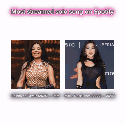 The Most Streamed Solo Song On Spotify Is By Rainha Da Favela GIF
