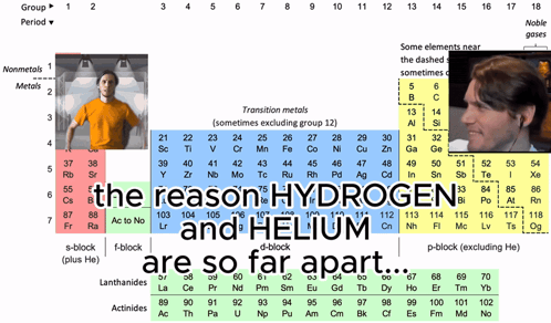 The Reason Hydrogen And Helium Are So Far Apart Is Displayed GIF