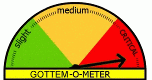 Three Indicator Animated Meter GIF