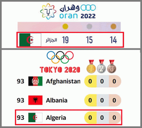 Tokyo 2020 Afghanistan Albania And Algeria Are Shown GIF