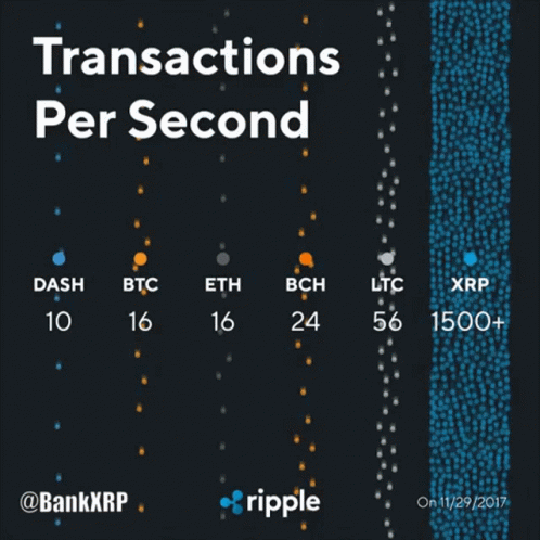 Transactions Per Second Graph on Ripple