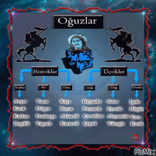 Turkmenistan Oghuz Khan Tribes GIF