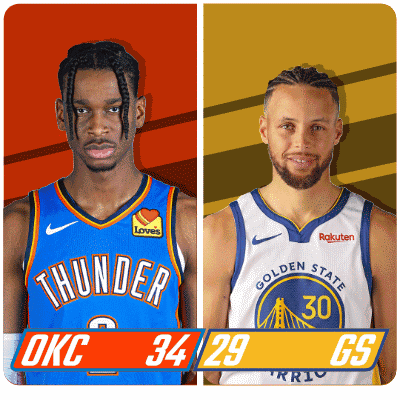 Two Basketball Players OKC and Golden State