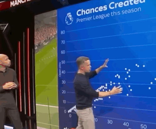 Two Men in Front of Screen Saying Chances Created Premier League This Season