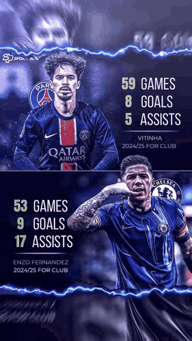 Two Soccer Players Goals and Assists