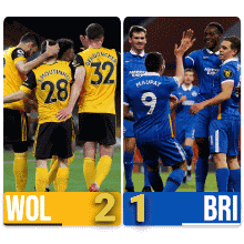Two Soccer Teams Are Playing Against Each Other With Wol 2 And Bri 1 GIF