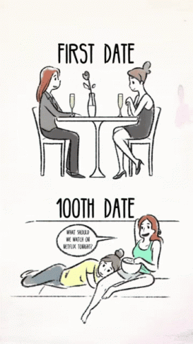 Two Women Sitting At Table With First Date 100Th Date GIF