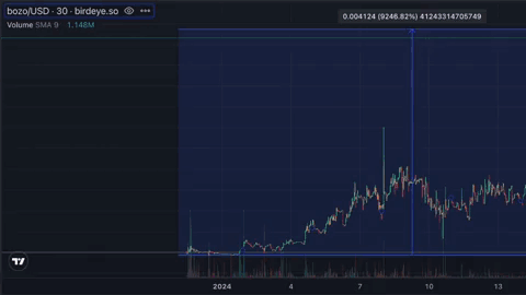 Vegeta Crushes Scouter With Graph Of It's Over 9000 GIF