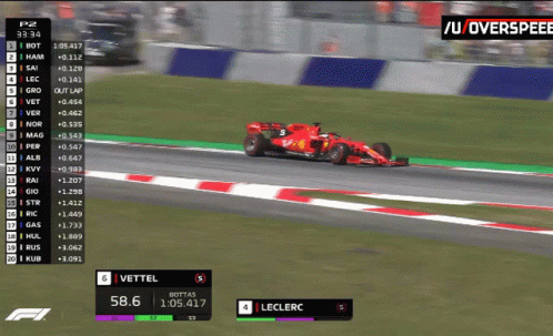 Vettel Leclerc Collision On The Race GIF