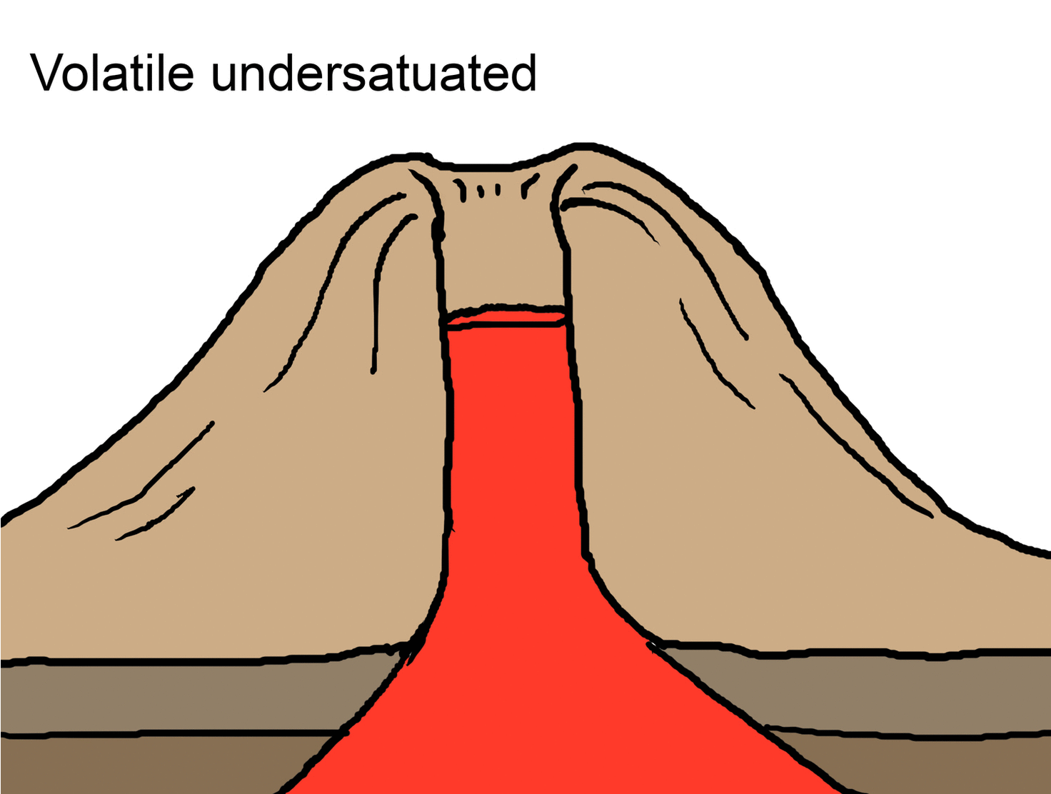 Volcano Eruption Mechanism GIF