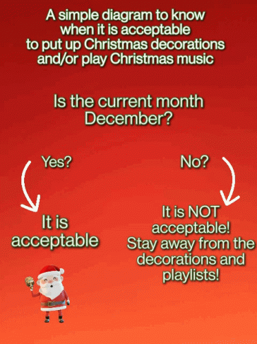 When to Decorate and Play Christmas Music