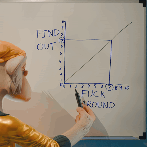 White Board With Graph Saying As You Can See