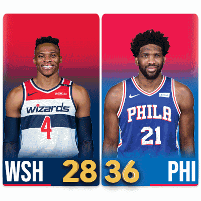 wizards 4 and philadelphia 21 basketball players