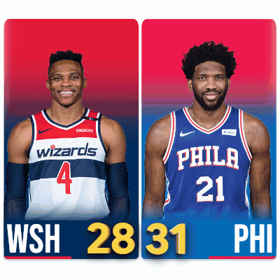 Wizards Number 4 And Philadelphia Number 21 GIF