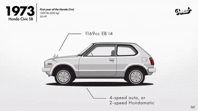 2007 Civic Type R FN2 Drawing GIF