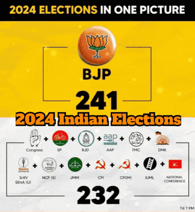 2024 Elections Poster With 232 GIF
