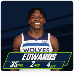 30 Points Anthony Edwards GIF