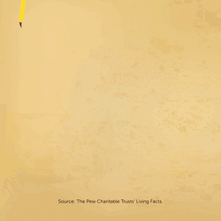 33 Years Historia GIF