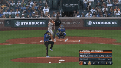 A Baseball Game Is Being Played In Front Of A Starbucks Advertisement GIF