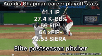 A Baseball Pitcher Named Arolds Chapman Is Getting Ready To Throw A Pitch GIF