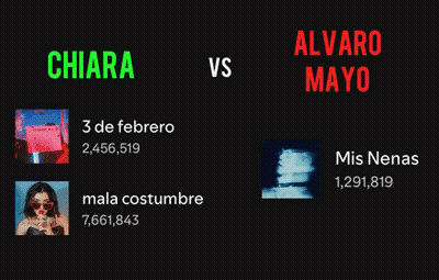 A Black Background With The Words Martin Vs Alvaro Mayo Written On It GIF