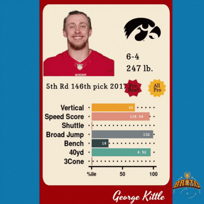A Card With A Picture Of A Man And The Name George Kittle On It GIF