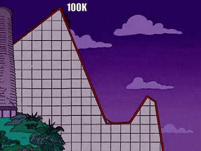 A Cartoon Drawing Of A Roller Coaster With The Number 100K On The Top GIF