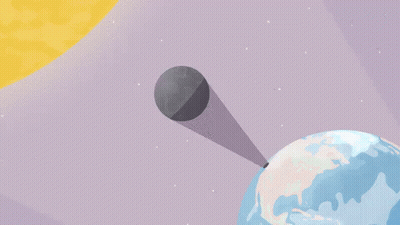 A Cartoon Illustration Of A Partial Lunar Eclipse Over The Earth GIF