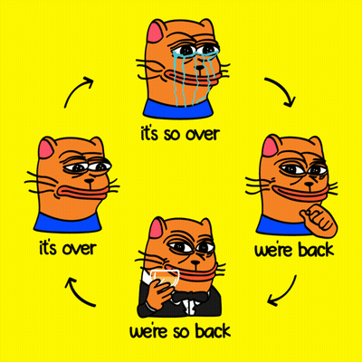 A Cartoon Of A Cat Saying It 'S So Over GIF