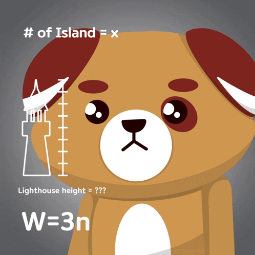 A Cartoon Of A Dog With # Of Island Written On The Bottom GIF