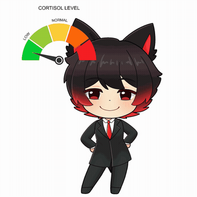 A Cartoon Of A Man In A Suit And Tie With The Words Cortisol Level Written Above Him GIF