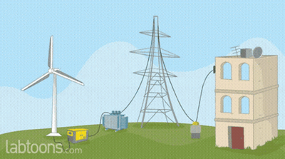 A Cartoon Of A Wind Turbine And A Building With Labtoons.com Written On The Bottom Right GIF