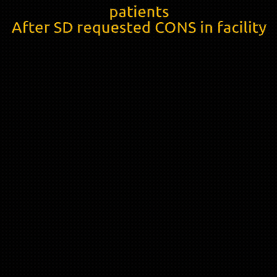 A Cartoon Of Spongebob With The Words Patients After Sd Requested Cons In Facility Below Him GIF