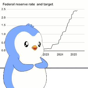 A Cartoon Penguin Is Standing In Front Of A Graph Showing Federal Reserve Rate And Target Sticker