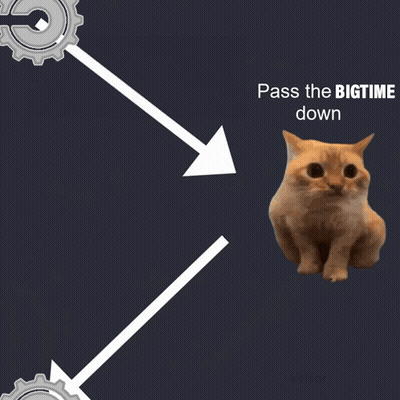 A Cat Sitting Next To A Gear With The Words Pass The Bigtime Down GIF