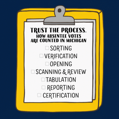 A Clipboard With A Checklist On It That Says " Trust The Process How Absentee Votes Are Counted In Michigan " GIF