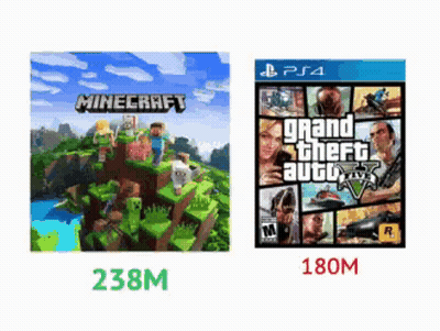 A Comparison Of Minecraft And Grand Theft Auto GIF