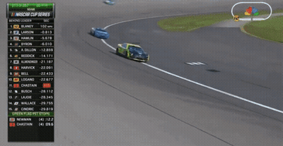 A Computer Screen Shows The Nascar Cup Series Behind Leader GIF