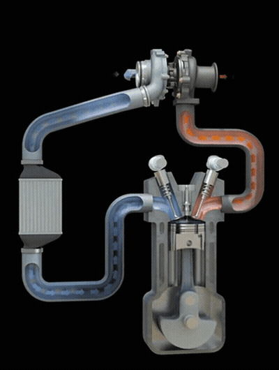 A Diagram Of A Car Engine With A Turbo GIF