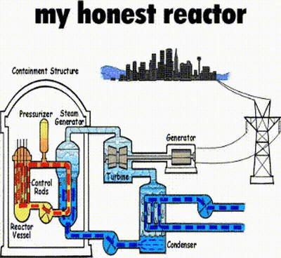 A Diagram Of A Reactor With The Words " My Honest Reactor " On Top GIF