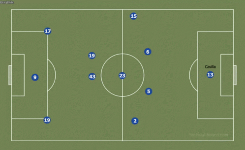 A Diagram Of A Soccer Field Shows The Positions Of The Players GIF