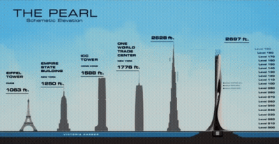 A Diagram Of The Pearl Showing The Elevation GIF