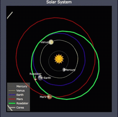 A Diagram Of The Solar System Shows A Close Approach Of Mars On June 9Th 2018 GIF